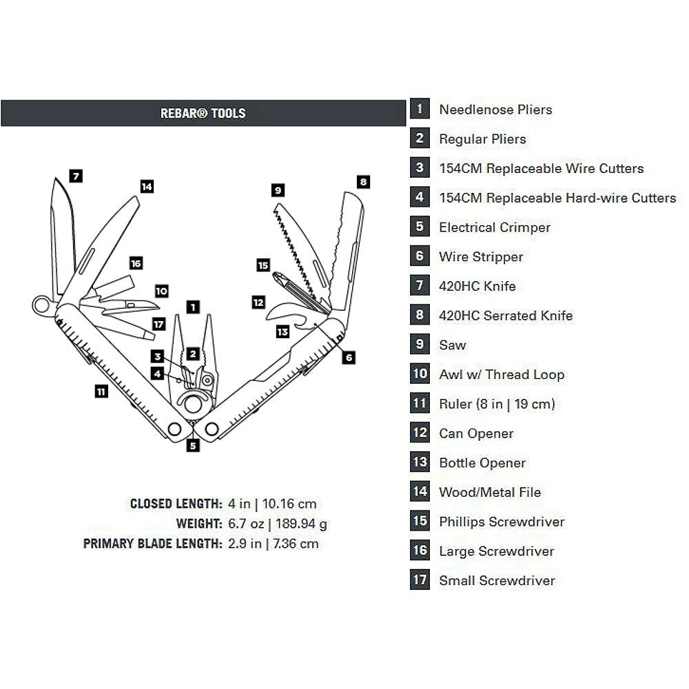 Leatherman Rebar Pliers Multi-tool Functions